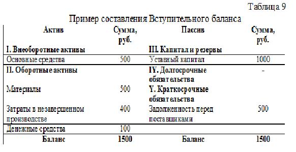 Что показывает irr проекта простыми словами