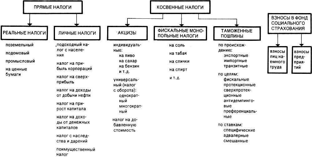 1 какие прямые и косвенные ограничения на построение сети ethernet существуют