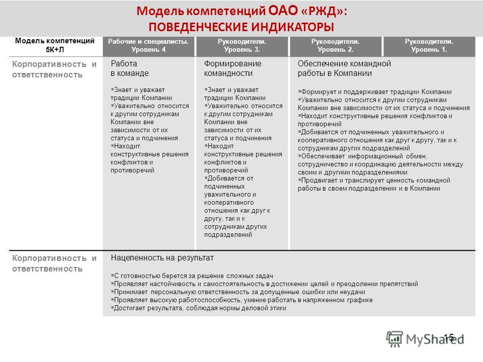 Оценка ответственности