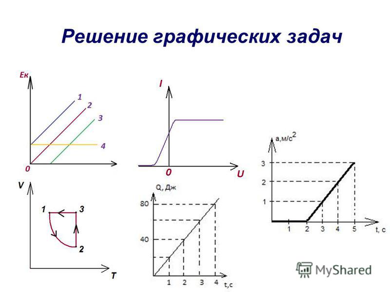 Изобразите работу графически. Графическое решение задач. Решение графических задач по физике. Задачи на графики.