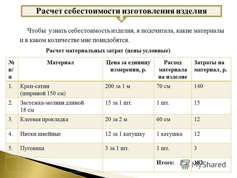 Расчет себестоимости изделия по технологии презентация