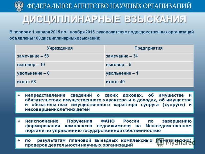 Дисциплинарные взыскания в трудовую книжку работника