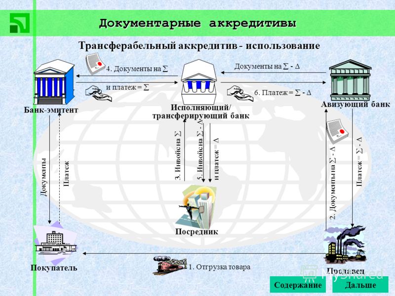 Аккредитив на каком счете в 1с