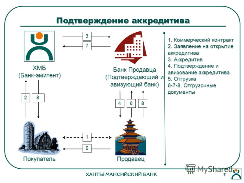 Схема аккредитива рисунок