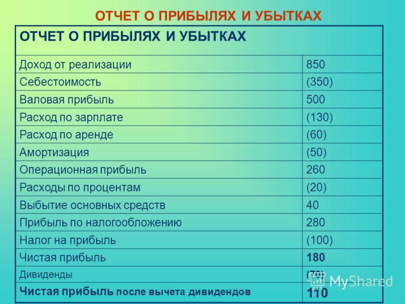 Отчет о прибылях и убытках. Отчет о прибыи и убытках. Отчет о прибылях и убытуа. Отчет о прибвли и убытках. Отчет о прибалчх и убтуаэ.