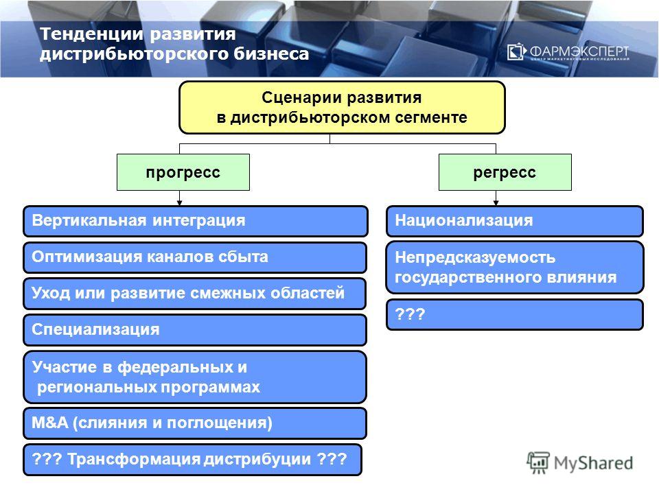 Бизнес план дистрибьюция