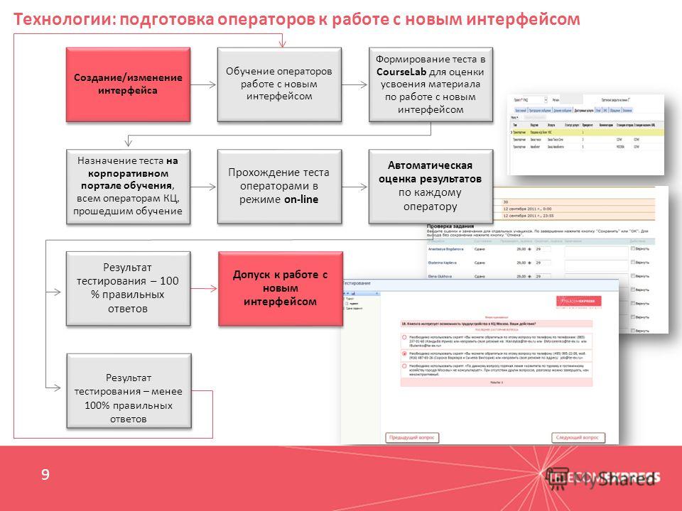 Основные цели смбд. СМБД РЖД. Элементы СМБД ОАО. Система управления безопасностью. Система менеджмента безопасности движения РЖД.