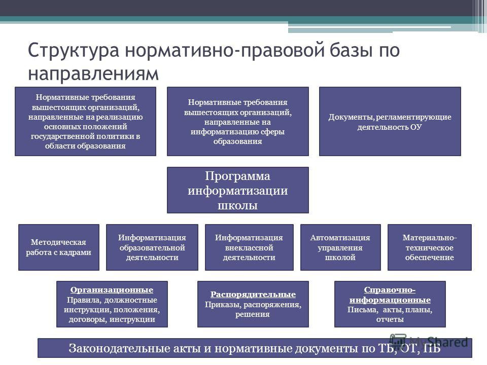 Правовые основы деятельности в системе образования