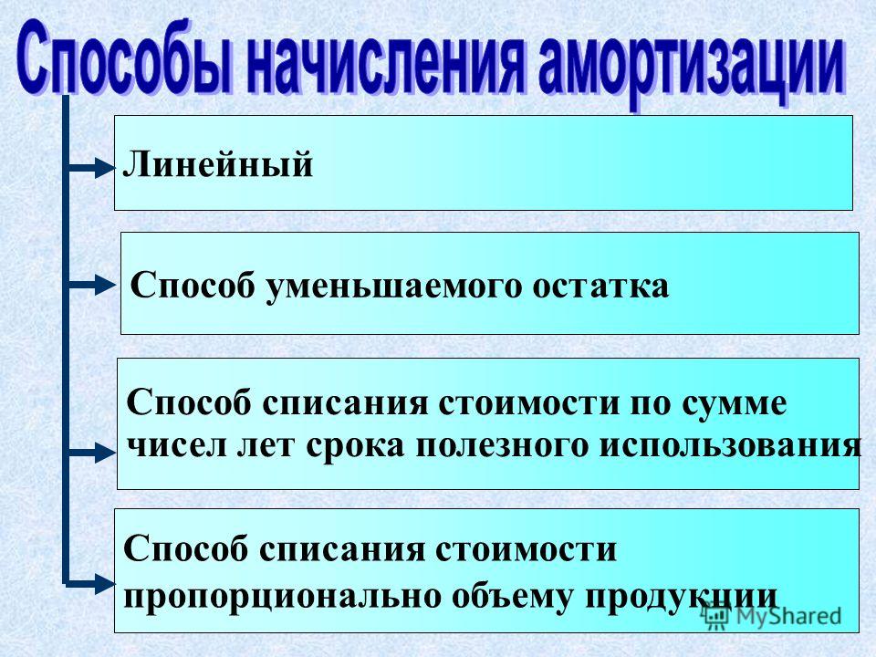 Как начисляется амортизация автомобиля