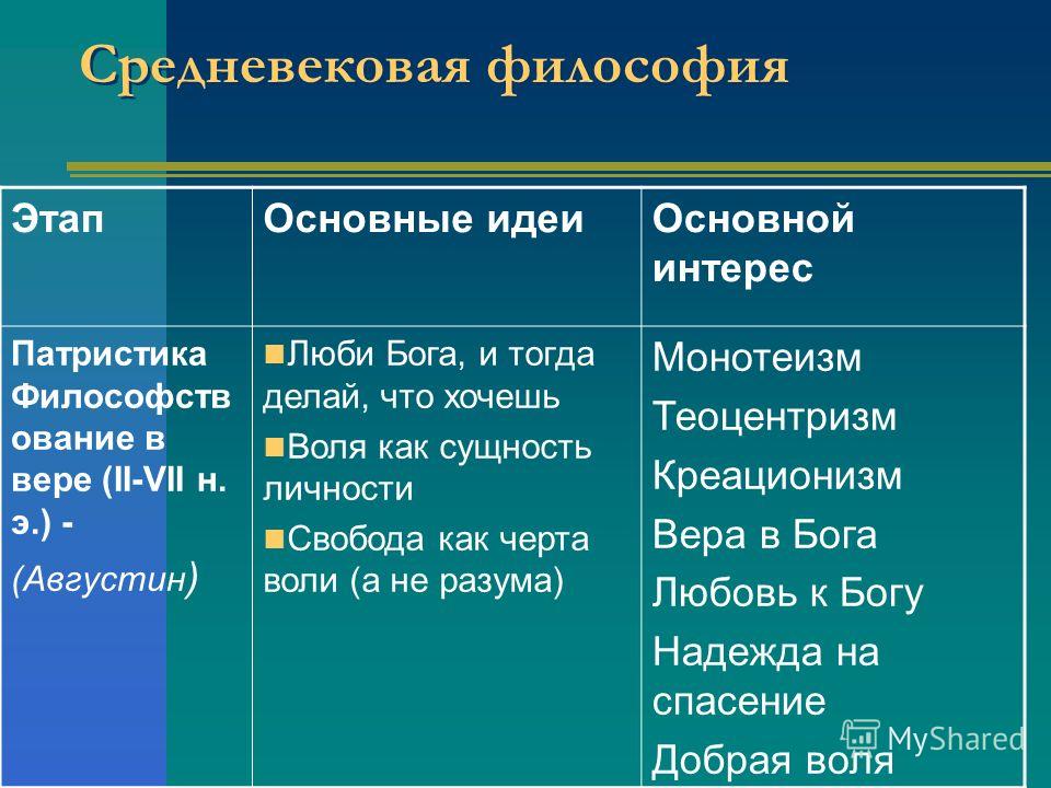 Философия таблица. Периоды становления средневековой философии. Средневековая философия. Этапы средневековой философии. Представители средневековой философии.