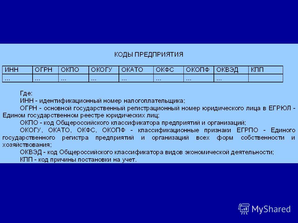 Унк и код организации зарплатный проект втб