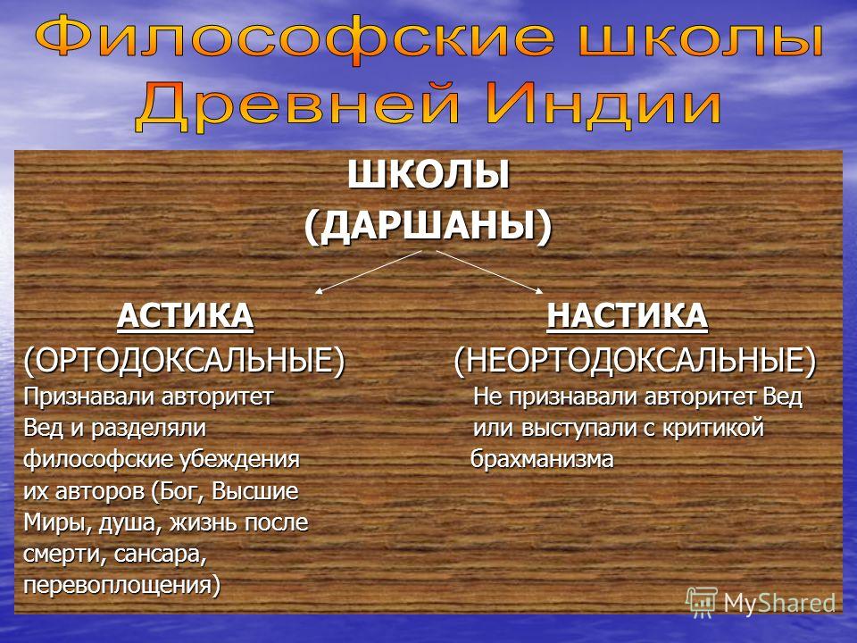 Древнеиндийская философия. Ортодоксальные школы древней Индии. Школы древней Индии философия. Философия древней Индии неортодоксальные школы. Школы древнеиндийской философии Астика.