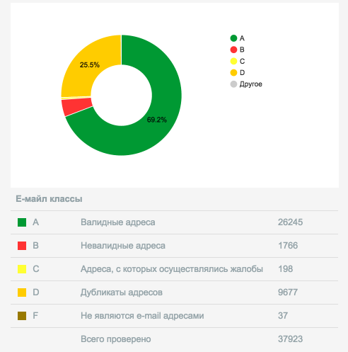 Валидная карта что такое