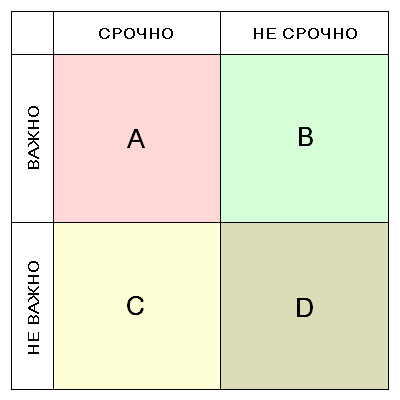 матрица 2 на 2