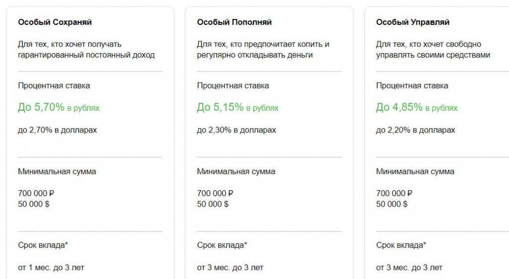 Сбербанк займ под проценты