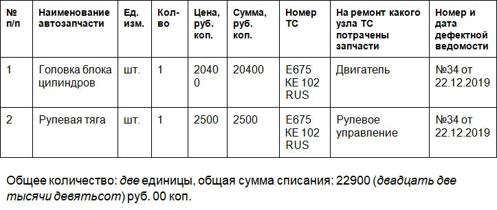 Акт списания запчастей на автомобиль. Часть 1