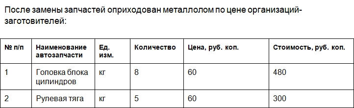 Акт списания запчастей на автомобиль. Часть 2