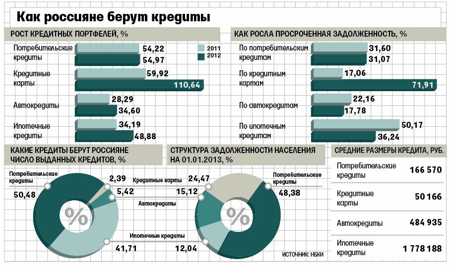 Быстрые займы банк