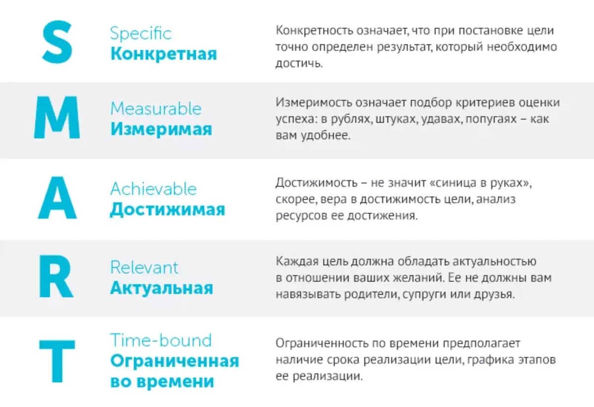 Цель проекта по смарту пример