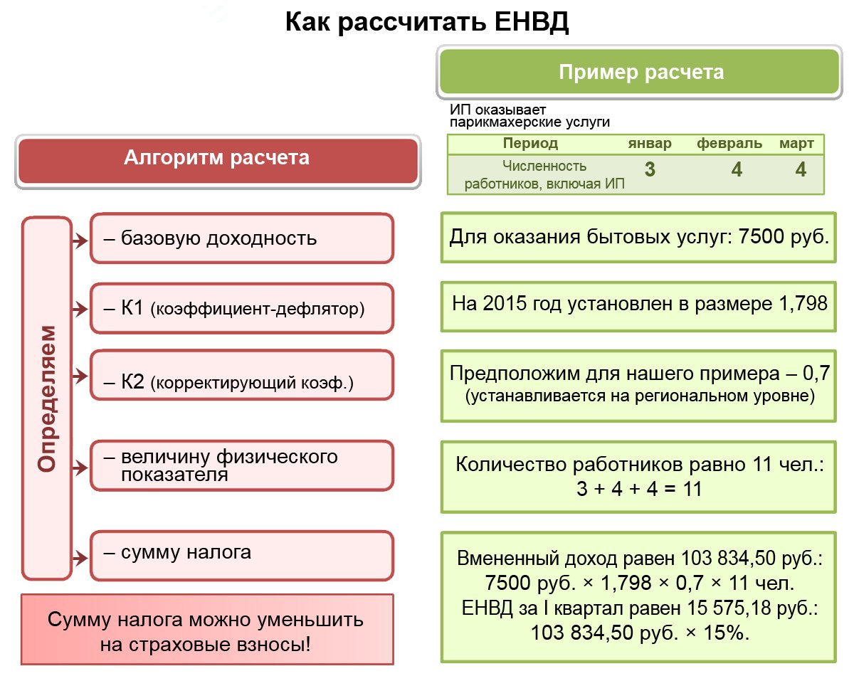 Презентация по ип