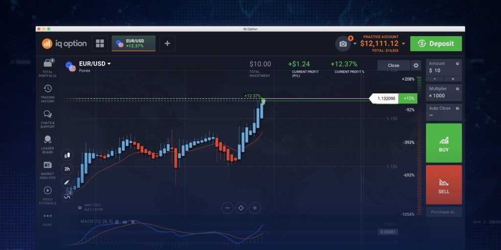 Heikin Ashi price chart on the IQ Option platform