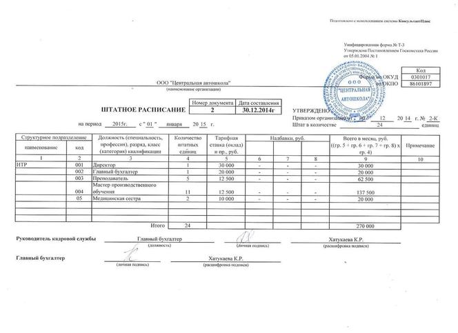 Штатное расписание 2020 образец