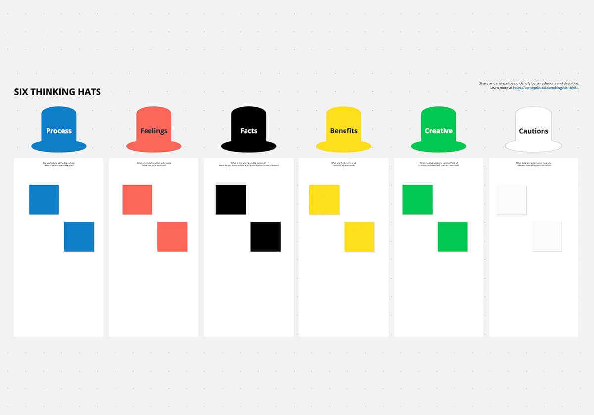 Six Thinking Hats Template