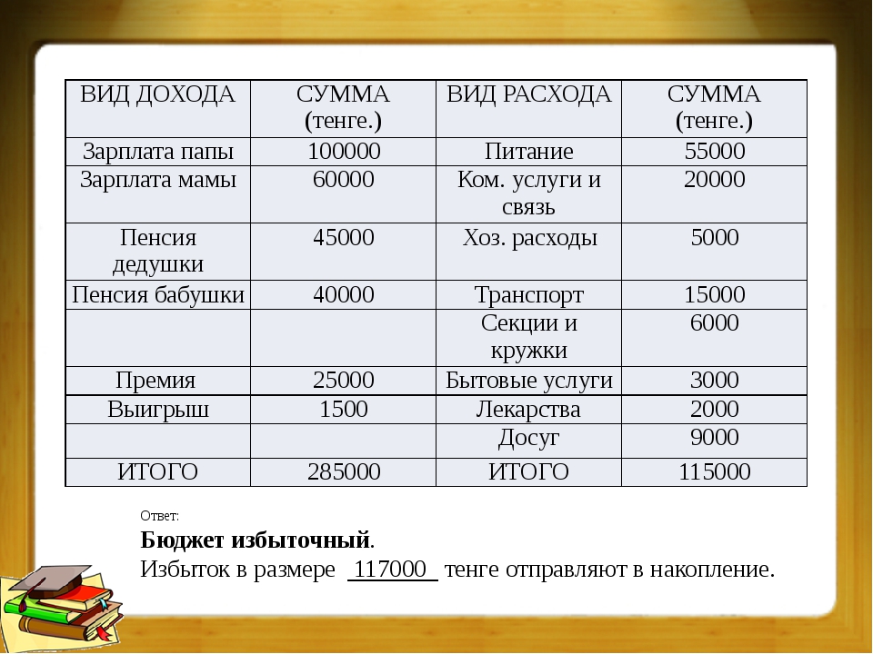 Финансовые проекты которые платят