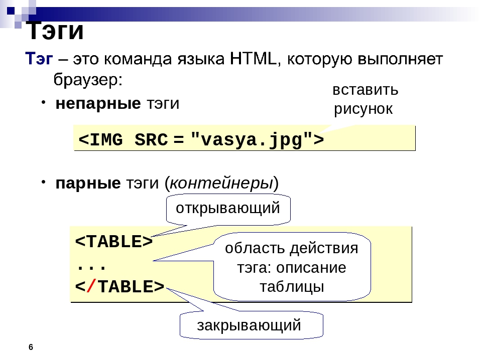 Хэш это. Создание web-страниц на языке html практическая работа. Тэги. Команда языка html. Практическая работа язык html.