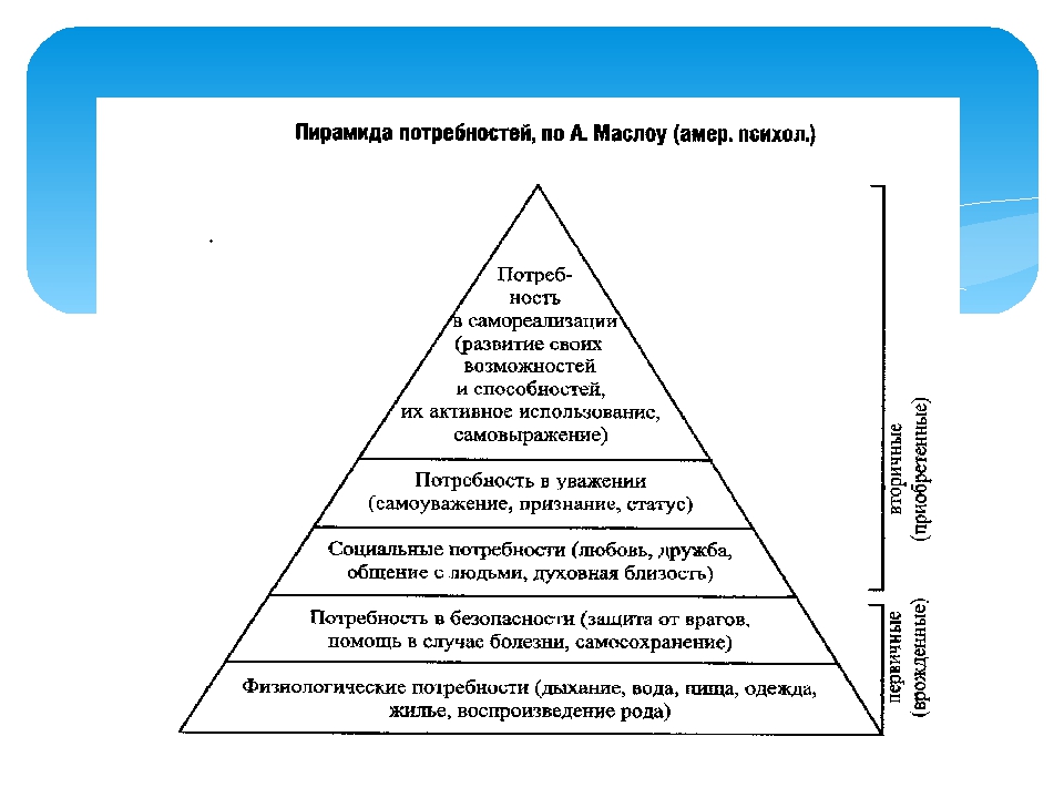Социальные потребности список. Пирамида человеческих потребностей материальные. Пирамида по обществознанию пирамида потребностей. Маслоу пирамида потребностей 6 ступеней. Пирамида потребностей человека Обществознание 10 класс.