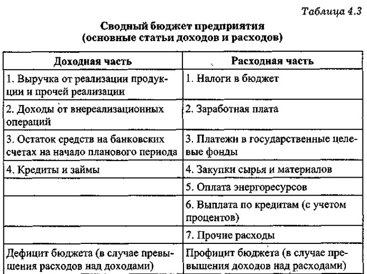 Схема кассового исполнения бюджета по доходам