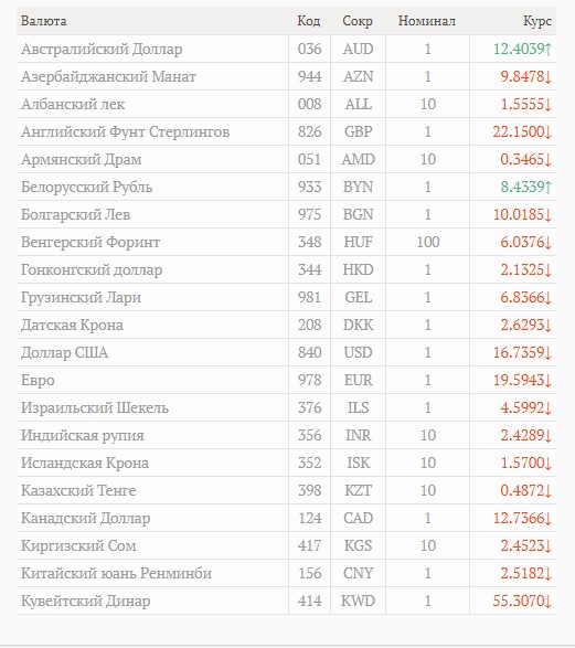 Cny код валюты. Цифровой код валюты евро. Код валюты юань.