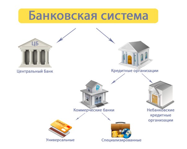 Схема банковской системы