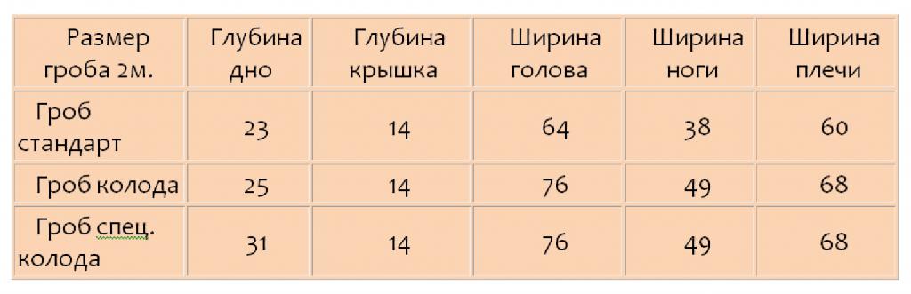 Таблица размеров всех типов гробов