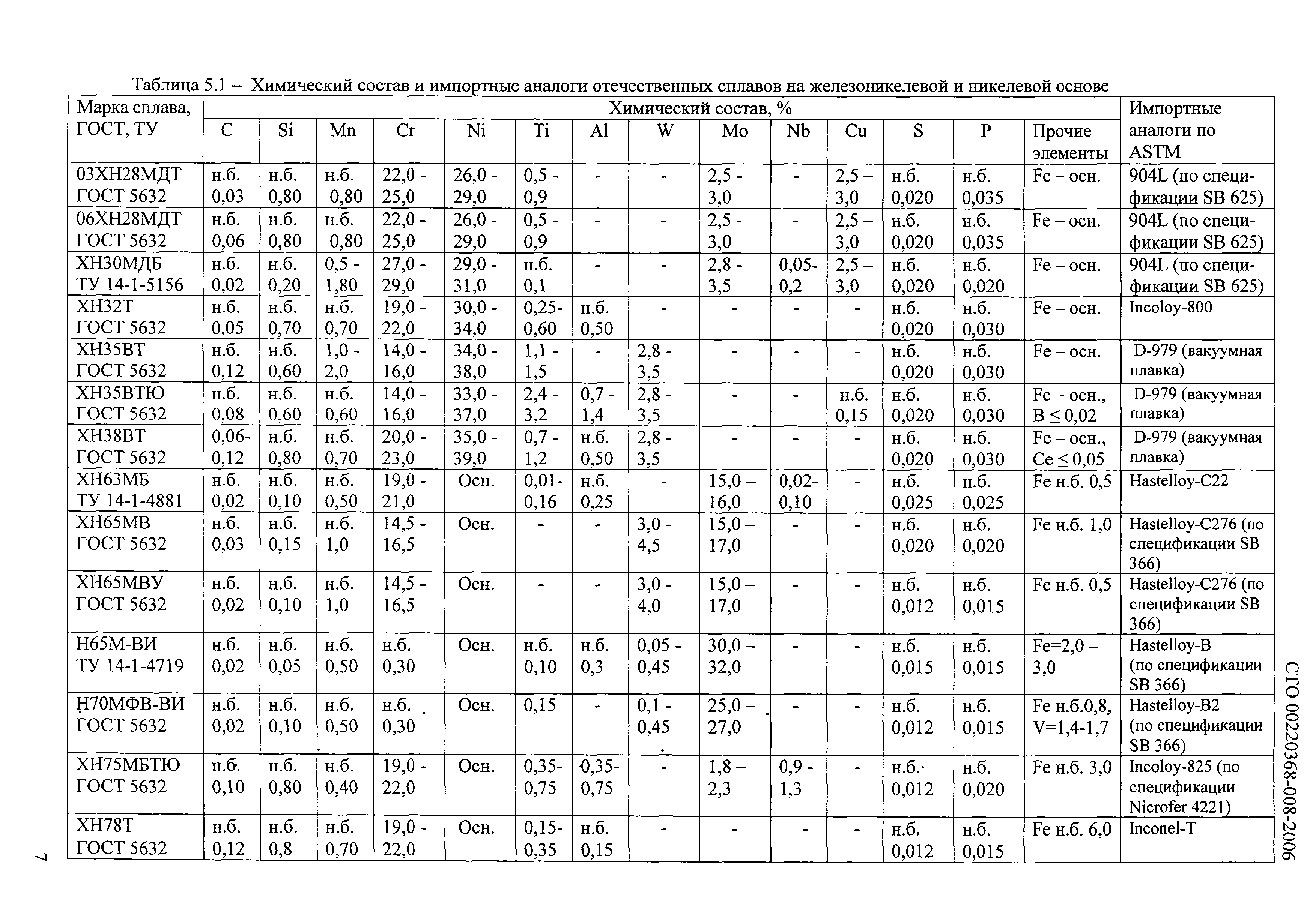 марка стали для мебели