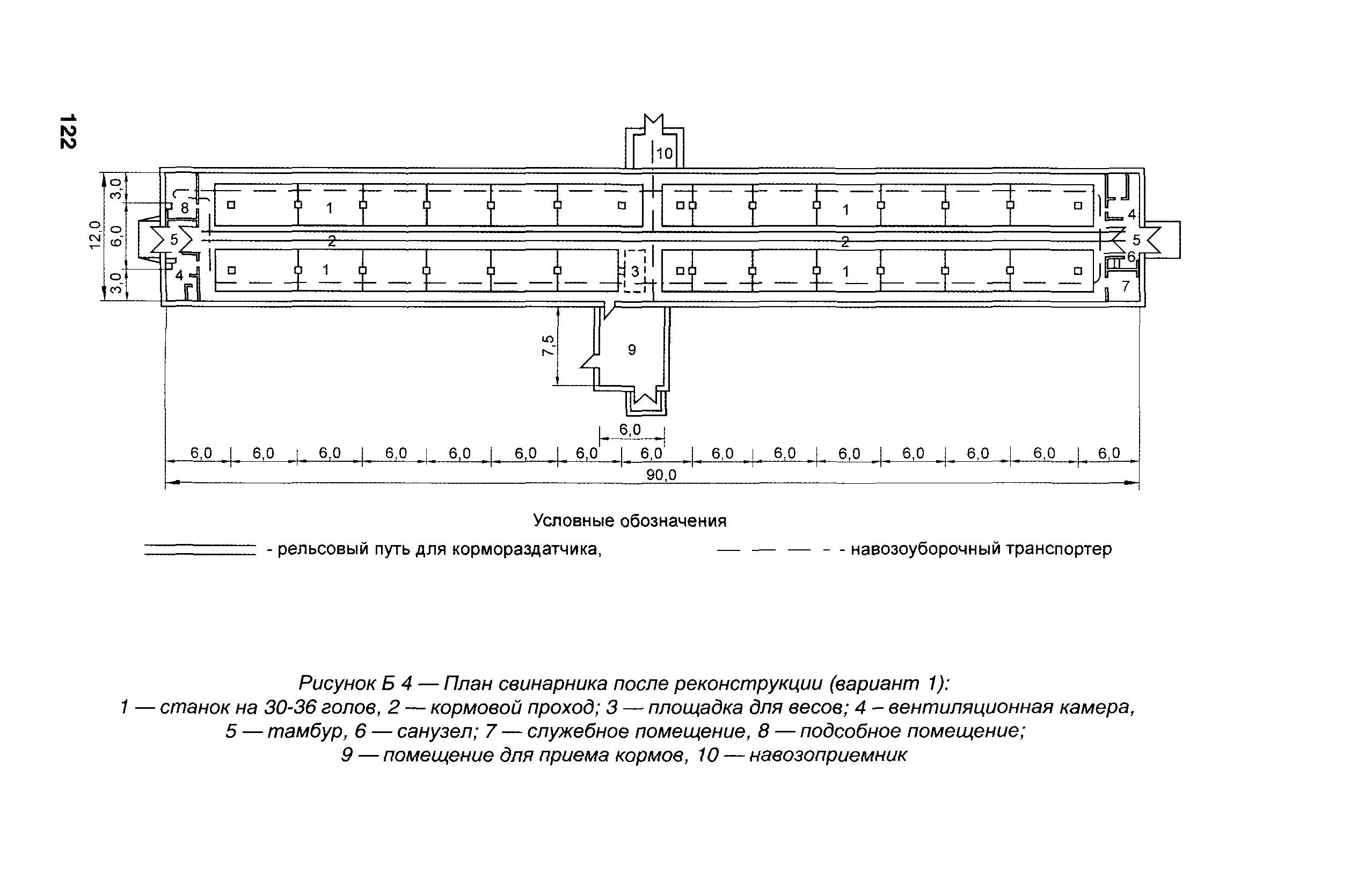 Проект свинарника на 100 голов с размерами