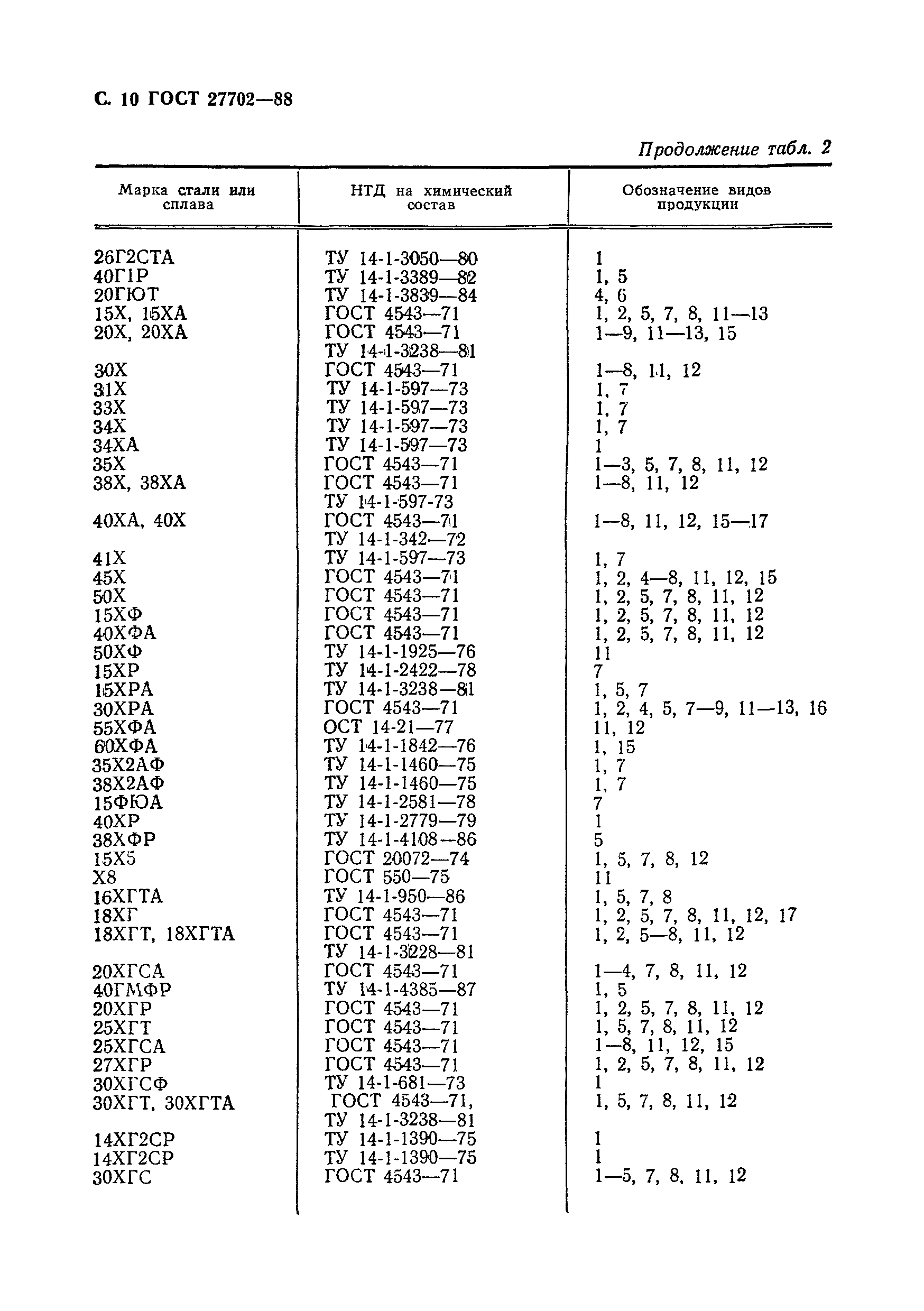 Сталь 40х расшифровка марки стали. Маркировка стали. Термоэдс металлов и сплавов таблица. 40хгса расшифровка марки стали. Расшифровка сталь 30хгма.