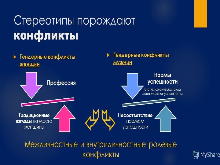 Стереотипы в современном обществе: Что такое стереотипы простыми словами: зачем они нужны и как используются