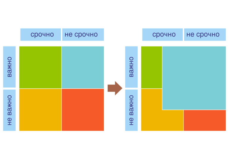 Как сбалансировать ваши четверти матрицы Эйзенхауэра