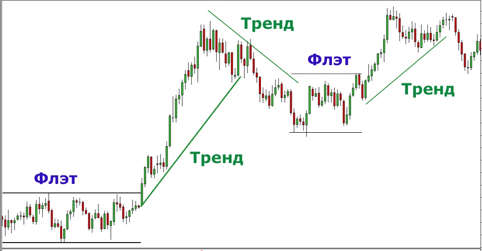 График forex