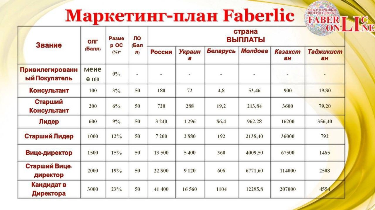 Примеры бизнес планов для малого бизнеса с расчетами бесплатно