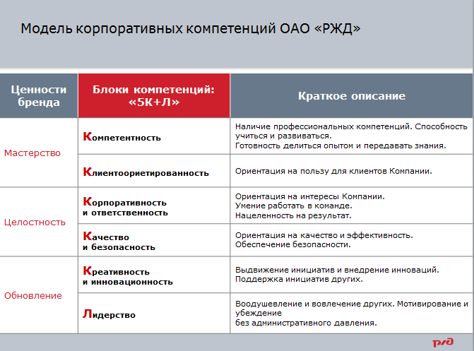 Организация проектной деятельности презентация