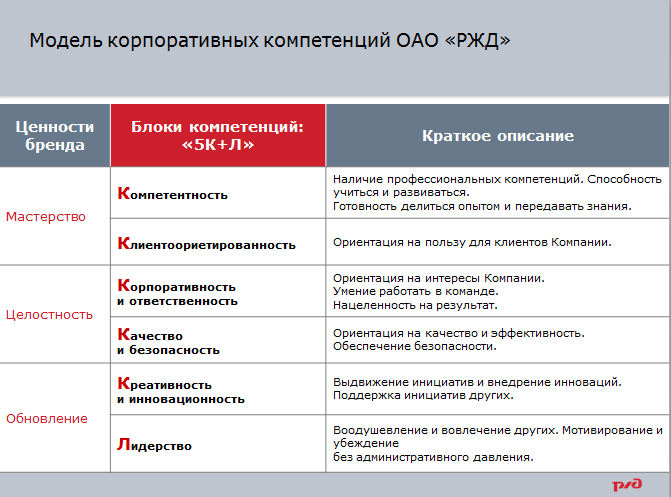 Положение о молодом специалисте ржд