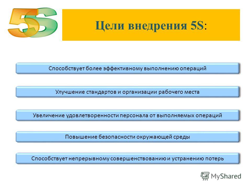 Система 5 s фото