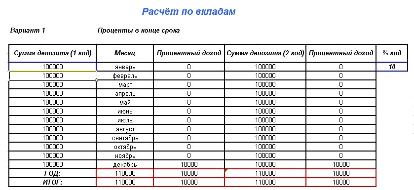 Калькулятор процентный займ