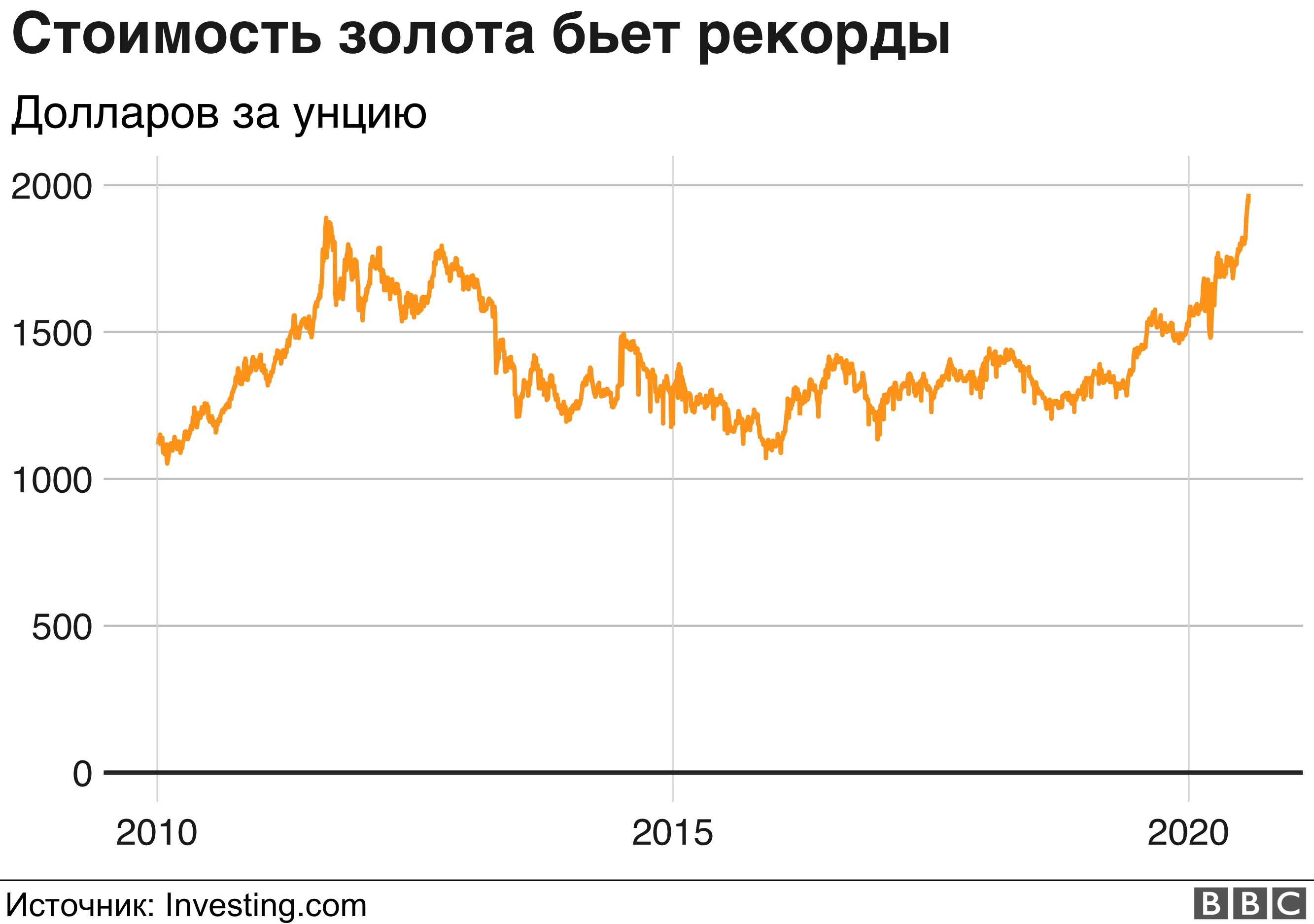 Курс доллара будет падать. Курс рубля к доллару. Падение курса валют. Динамика китайского юаня к доллару. Падение курса доллара.