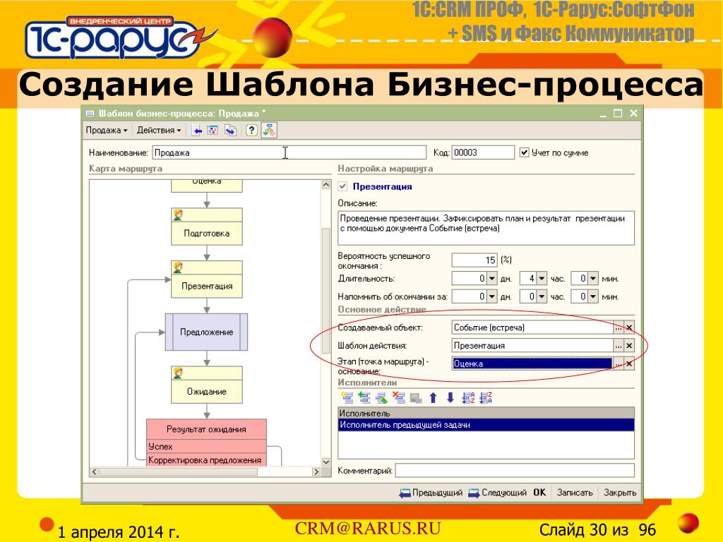 Шаблон резюме бизнес плана