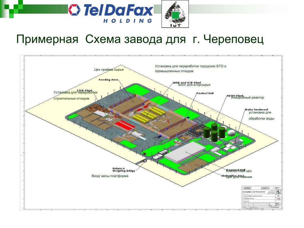 Проект завода по переработке мусора