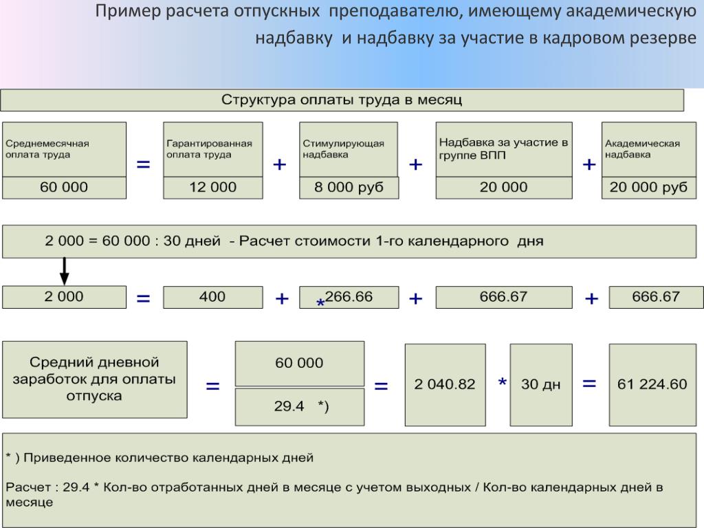 Как рассчитать отпускные по сдельной оплате труда образец