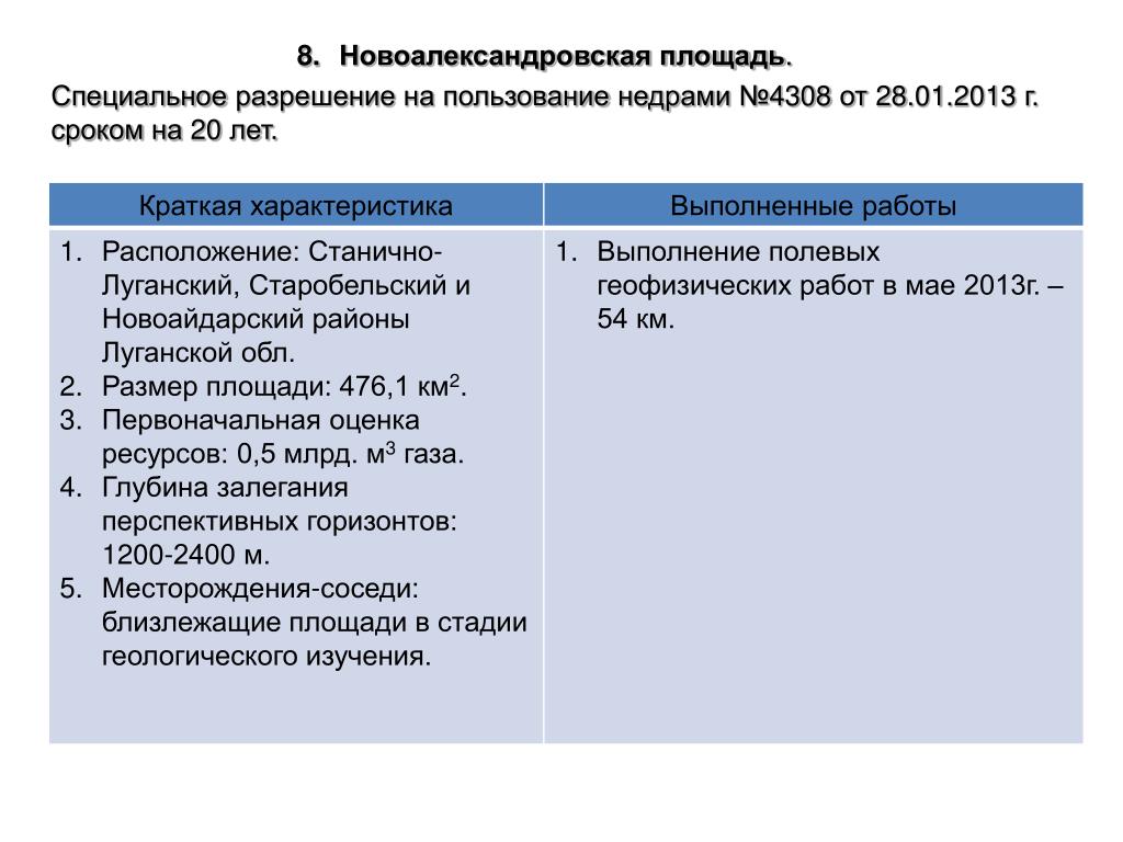 Характеристика выполняемых работ образец